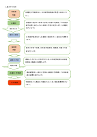 入級までの流れ.pdfの1ページ目のサムネイル