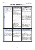 R7各教科授業改善推進プラン.pdfの1ページ目のサムネイル