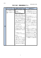 R7各教科授業改善推進プラン.pdfの2ページ目のサムネイル