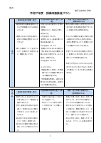 R7各教科授業改善推進プラン.pdfの3ページ目のサムネイル