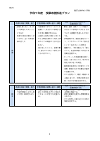 R7各教科授業改善推進プラン.pdfの4ページ目のサムネイル