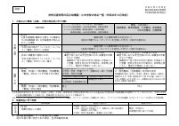 02_令和８年６月改訂【別紙１】非常災害時等の区立幼稚園、小中学校の対応一覧.pdfの1ページ目のサムネイル