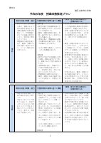 【R8】麻布小令和８年度授業改善推進プラン.pdfの3ページ目のサムネイル